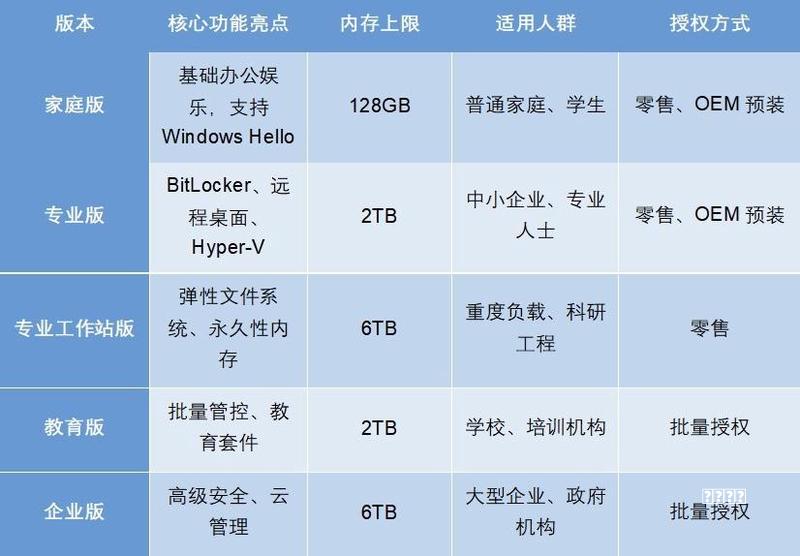 全网吹爆！5款Windows神仙软件，电脑效率直接拉满